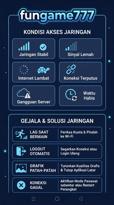 Temukan Link Alternatif Pusat Unduh fungame777 Terbaik